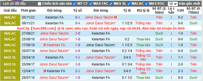 Nhận định, soi kèo Darul Ta'zim vs Kelantan, 19h15 ngày 11/11 - Ảnh 3