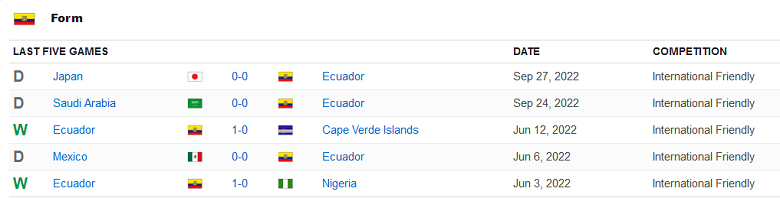 Nhận định, soi kèo Ecuador vs Iraq, 0h30 ngày 13/11 - Ảnh 1