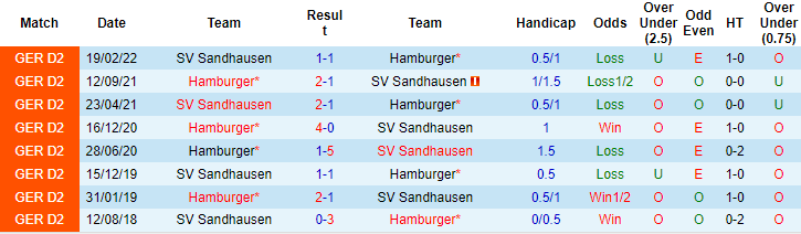 Nhận định, soi kèo Hamburger vs Sandhausen, 19h ngày 12/11 - Ảnh 3