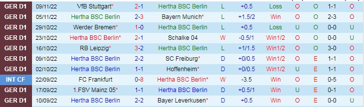 Nhận định, soi kèo Hertha Berlin vs Cologne, 21h30 ngày 12/11 - Ảnh 1