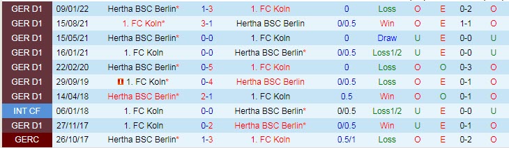 Nhận định, soi kèo Hertha Berlin vs Cologne, 21h30 ngày 12/11 - Ảnh 3
