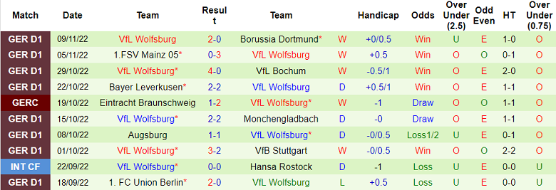 Nhận định, soi kèo Hoffenheim vs Wolfsburg, 21h30 ngày 12/11 - Ảnh 2