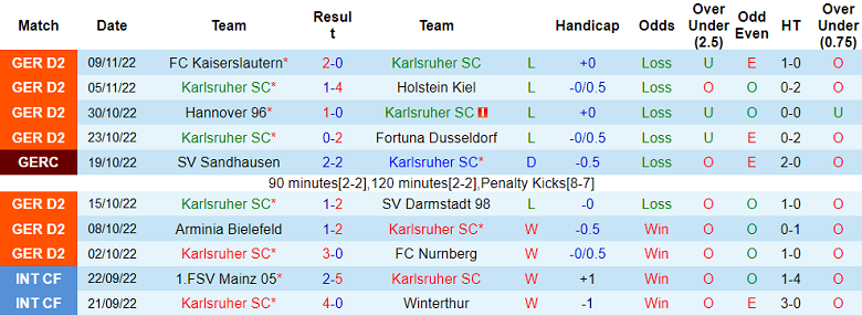 Nhận định, soi kèo Karlsruher vs St. Pauli, 19h ngày 12/11 - Ảnh 1