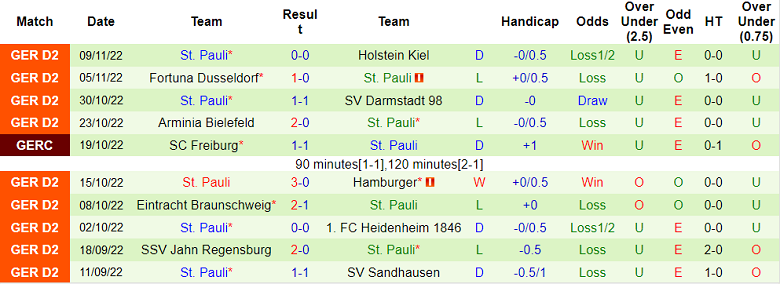 Nhận định, soi kèo Karlsruher vs St. Pauli, 19h ngày 12/11 - Ảnh 2