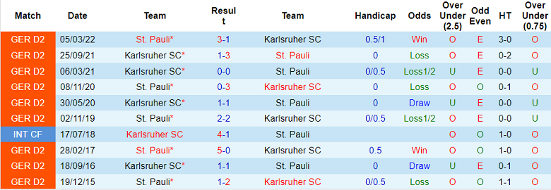 Nhận định, soi kèo Karlsruher vs St. Pauli, 19h ngày 12/11 - Ảnh 3