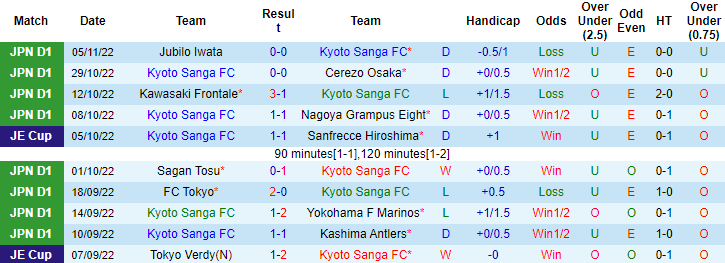 Nhận định, soi kèo Kyoto Sanga vs Roasso Kumamoto, 11h05 ngày 13/11 - Ảnh 1