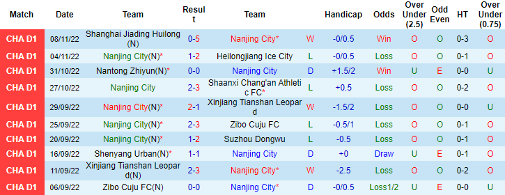 Nhận định, soi kèo Nanjing City vs Shijiazhuang, 13h30 ngày 12/11 - Ảnh 1