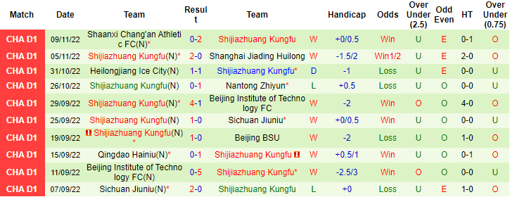 Nhận định, soi kèo Nanjing City vs Shijiazhuang, 13h30 ngày 12/11 - Ảnh 2