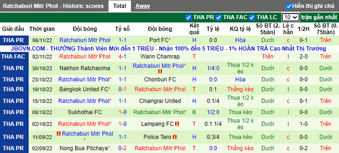 Nhận định, soi kèo Prachuap vs Ratchaburi, 19h ngày 11/11 - Ảnh 2