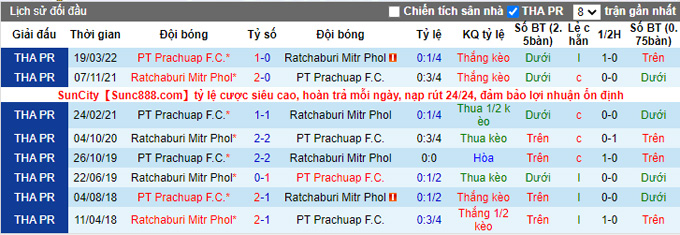 Nhận định, soi kèo Prachuap vs Ratchaburi, 19h ngày 11/11 - Ảnh 3