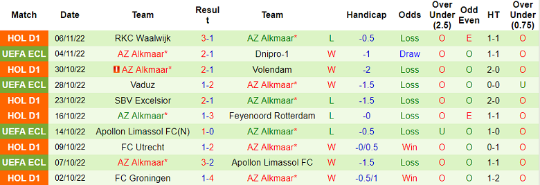 Nhận định, soi kèo PSV vs AZ Alkmaar, 3h ngày 13/11 - Ảnh 2