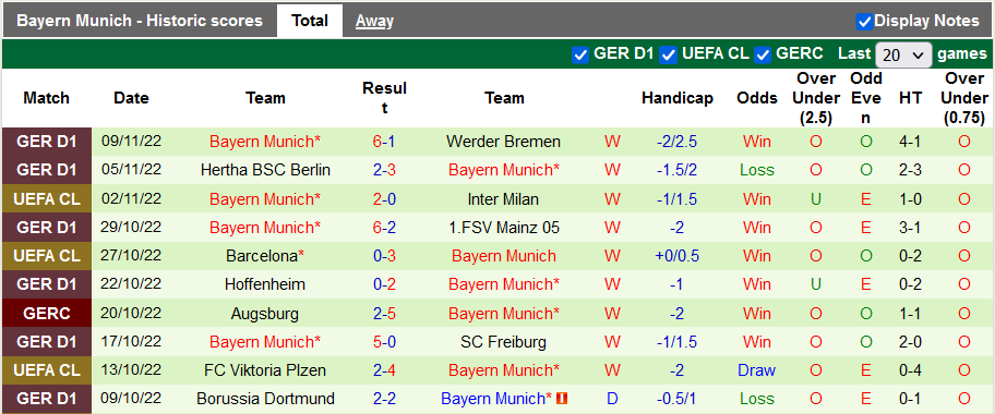 Nhận định, soi kèo Schalke vs Bayern Munich, 0h30 ngày 13/11 - Ảnh 2