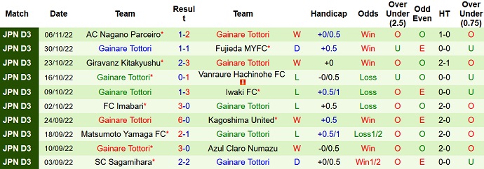 Nhận định, soi kèo YSCC Yokohama vs Gainare Tottori, 11h00 ngày 12/11 - Ảnh 2