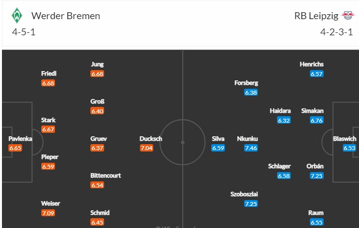 Phân tích kèo hiệp 1 Bremen vs Leipzig, 21h30 ngày 12/11 - Ảnh 4