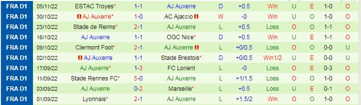 Phân tích kèo hiệp 1 PSG vs Auxerre, 19h ngày 13/11 - Ảnh 2