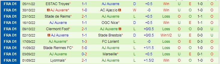 Phân tích kèo hiệp 1 PSG vs Auxerre, 19h ngày 13/11 - Ảnh 2