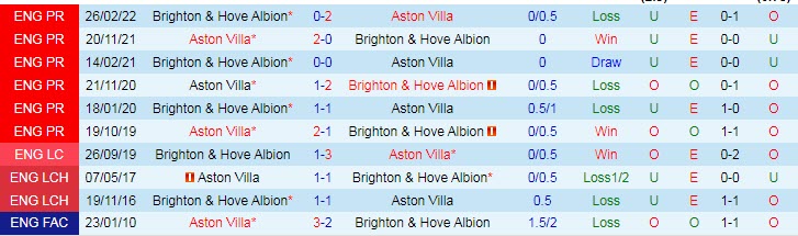 Soi kèo chẵn/ lẻ Brighton vs Aston Villa, 21h ngày 13/11 - Ảnh 4