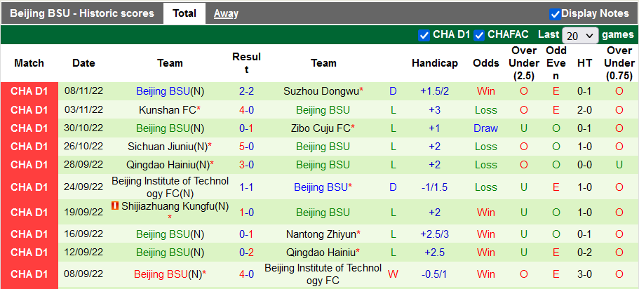 Soi kèo, dự đoán Macao Jiangxi Beidamen vs Beijing BSU, 14h ngày 12/11 - Ảnh 2