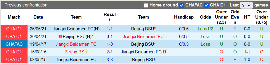 Soi kèo, dự đoán Macao Jiangxi Beidamen vs Beijing BSU, 14h ngày 12/11 - Ảnh 3