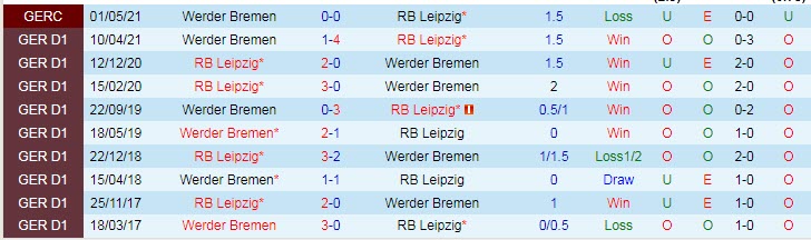 Soi kèo phạt góc Bremen vs Leipzig, 21h30 ngày 12/11 - Ảnh 3