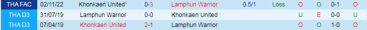Soi kèo tài xỉu Lamphun vs Khonkaen hôm nay, 19h ngày 12/11 - Ảnh 4
