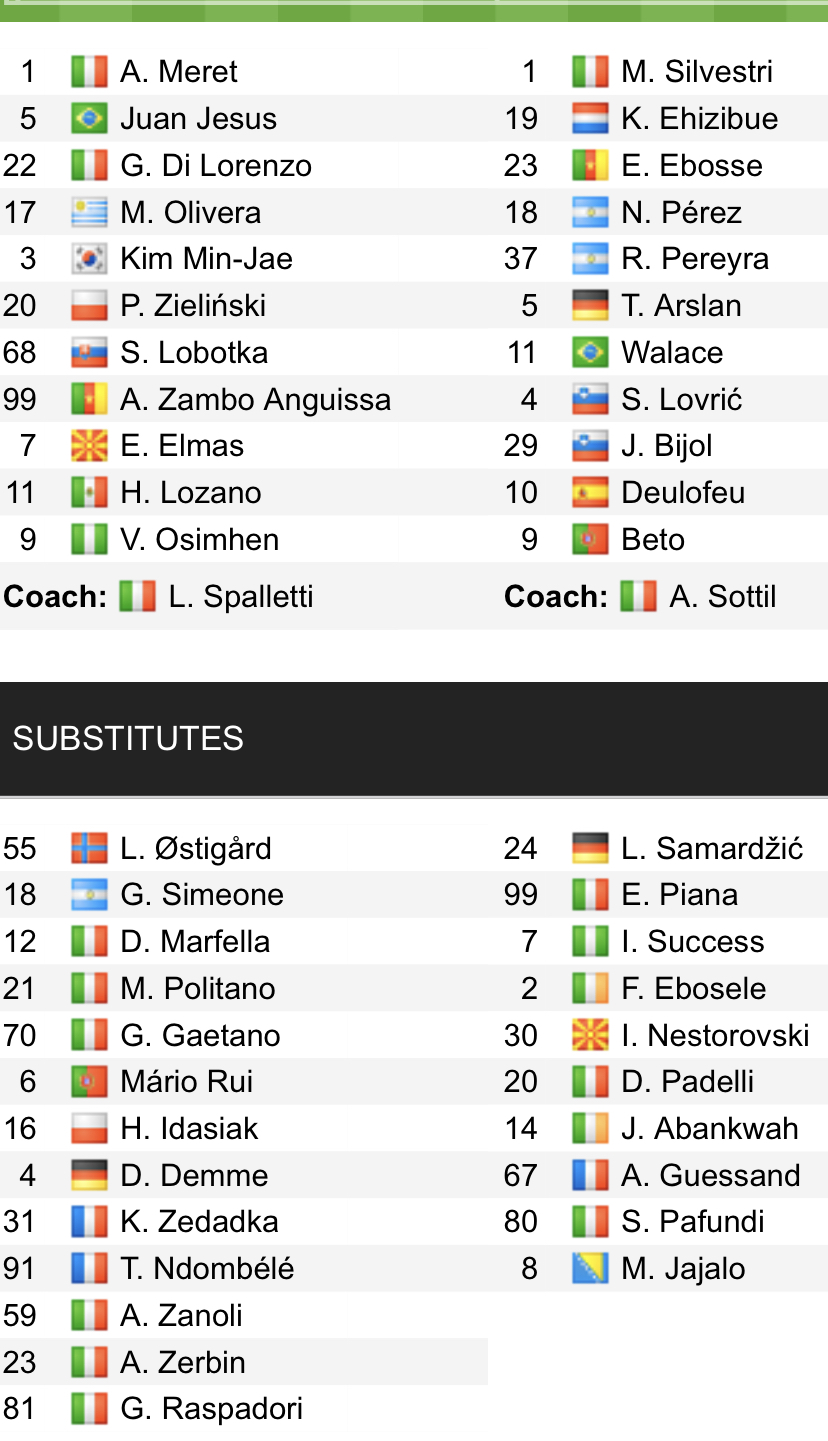 Đội hình ra sân chính thức Napoli vs Udinese, 21h ngày 12/11 (cập nhật) - Ảnh 1
