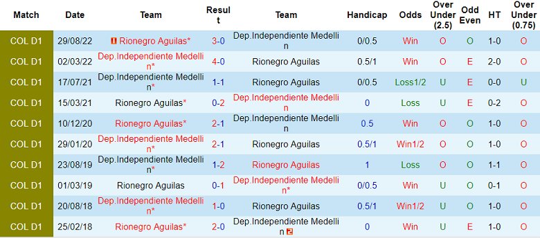 Nhận định, soi kèo Aguilas vs Medellin, 7h ngày 13/11 - Ảnh 3