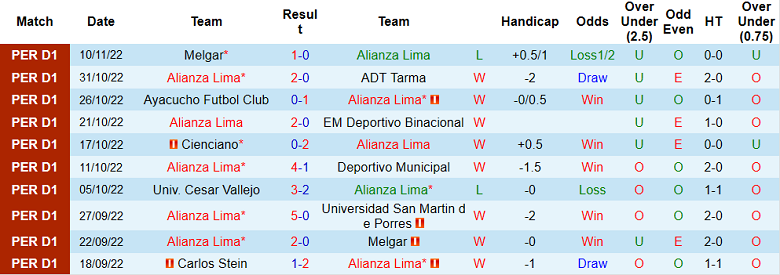 Nhận định, soi kèo Alianza Lima vs Melgar, 8h ngày 13/11 - Ảnh 1