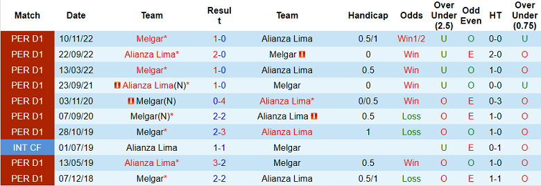 Nhận định, soi kèo Alianza Lima vs Melgar, 8h ngày 13/11 - Ảnh 3