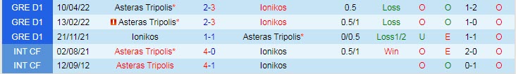 Nhận định, soi kèo Asteras vs Ionikos, 23h ngày 14/11 - Ảnh 3