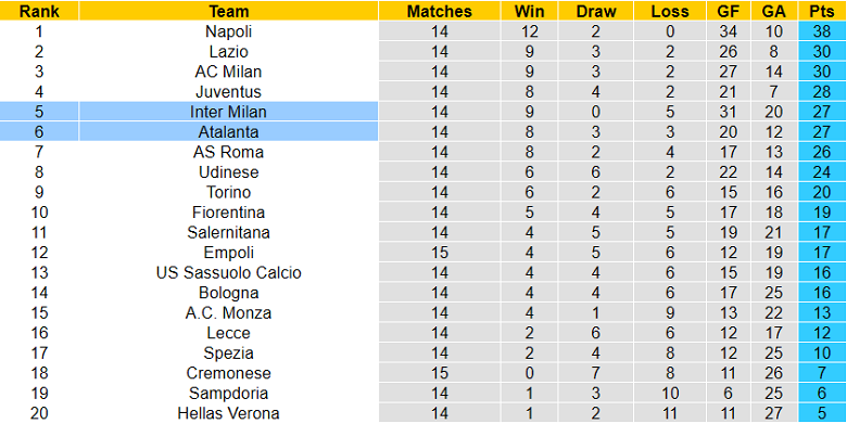 Nhận định, soi kèo Atalanta vs Inter Milan, 18h30 ngày 13/11 - Ảnh 4