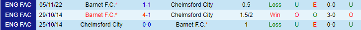 Nhận định, soi kèo Chelmsford vs Barnet, 2h45 ngày 15/11 - Ảnh 3