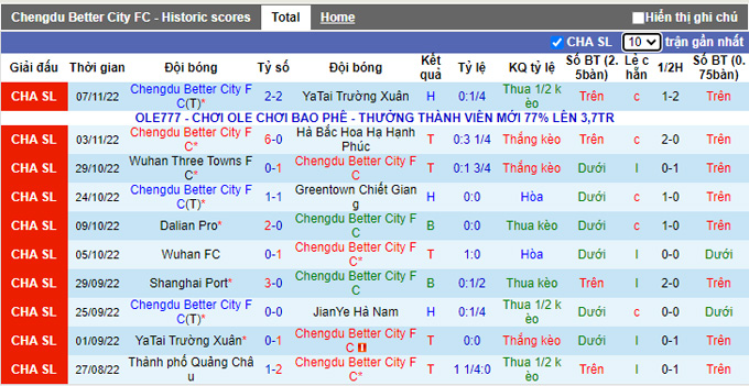 Nhận định, soi kèo Chengdu Rongcheng vs Shanghai Shenhua, 18h30 ngày 12/11 - Ảnh 1