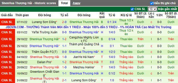 Nhận định, soi kèo Chengdu Rongcheng vs Shanghai Shenhua, 18h30 ngày 12/11 - Ảnh 2