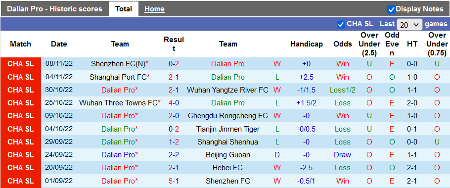 Nhận định, soi kèo Dalian vs Guangzhou FC, 14h ngày 13/11 - Ảnh 1