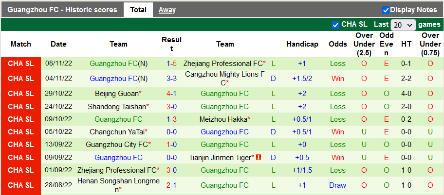 Nhận định, soi kèo Dalian vs Guangzhou FC, 14h ngày 13/11 - Ảnh 2