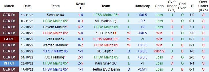 Nhận định, soi kèo Mainz vs Eintracht Frankfurt, 21h30 ngày 13/11 - Ảnh 1