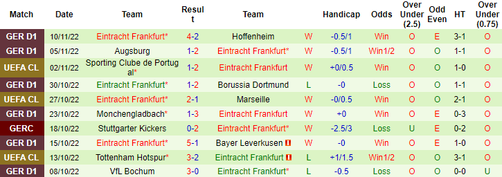Nhận định, soi kèo Mainz vs Eintracht Frankfurt, 21h30 ngày 13/11 - Ảnh 2