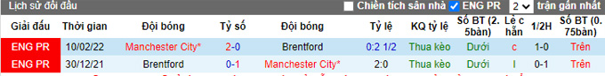 Nhận định, soi kèo Man City vs Brentford, 19h30 ngày 12/11 - Ảnh 3