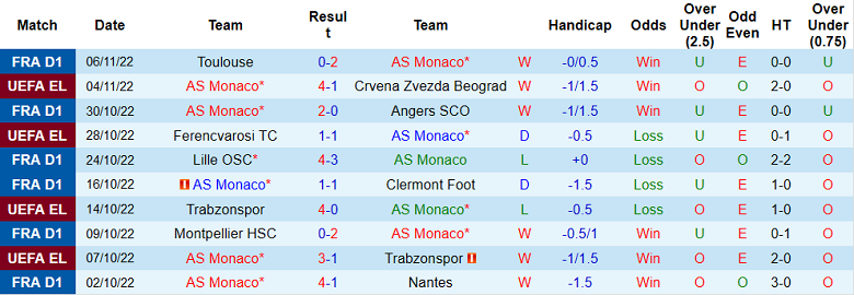 Nhận định, soi kèo Monaco vs Marseille, 2h45 ngày 14/11 - Ảnh 1