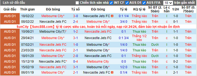 Nhận định, soi kèo Newcastle Jets vs Melbourne City, 13h ngày 12/11 - Ảnh 3