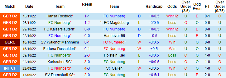 Nhận định, soi kèo Nurnberg vs Paderborn, 19h30 ngày 13/11 - Ảnh 1