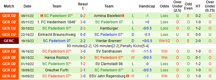 Nhận định, soi kèo Nurnberg vs Paderborn, 19h30 ngày 13/11 - Ảnh 2
