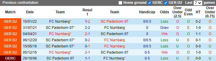 Nhận định, soi kèo Nurnberg vs Paderborn, 19h30 ngày 13/11 - Ảnh 3