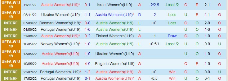 Nhận định, soi kèo U19 nữ Áo vs U19 nữ Đức, 20h ngày 14/11 - Ảnh 1