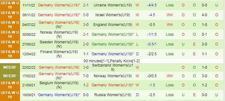 Nhận định, soi kèo U19 nữ Áo vs U19 nữ Đức, 20h ngày 14/11 - Ảnh 2