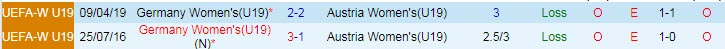 Nhận định, soi kèo U19 nữ Áo vs U19 nữ Đức, 20h ngày 14/11 - Ảnh 3