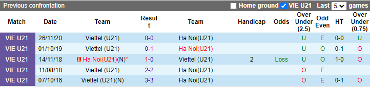 Nhận định, soi kèo U21 Hà Nội vs U21 Viettel, 15h ngày 13/11 - Ảnh 3