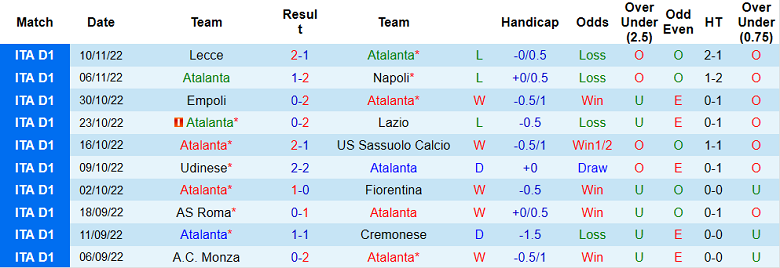 Phân tích kèo hiệp 1 Atalanta vs Inter Milan, 18h30 ngày 13/11 - Ảnh 1