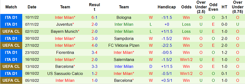 Phân tích kèo hiệp 1 Atalanta vs Inter Milan, 18h30 ngày 13/11 - Ảnh 2